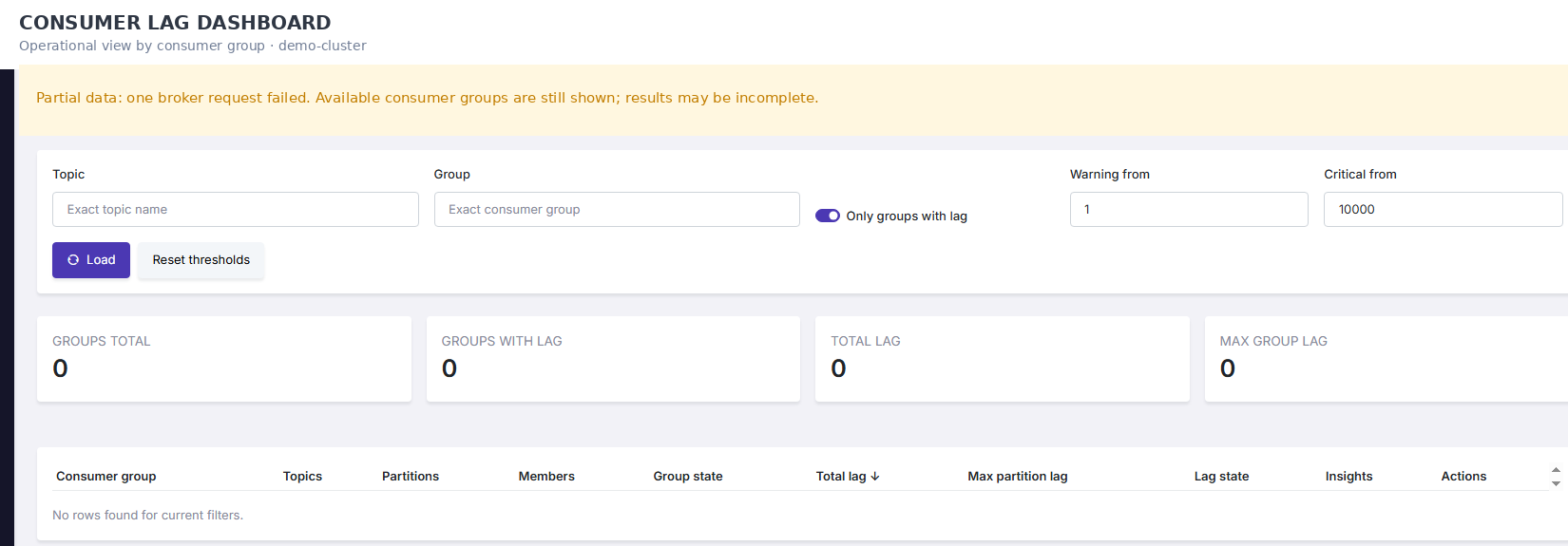 KafkaKombat lag dashboard with partial Kafka availability